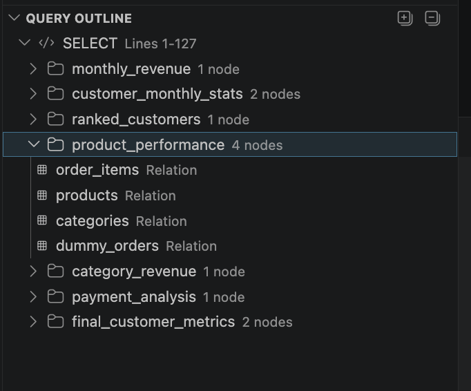 DBeagle query outline